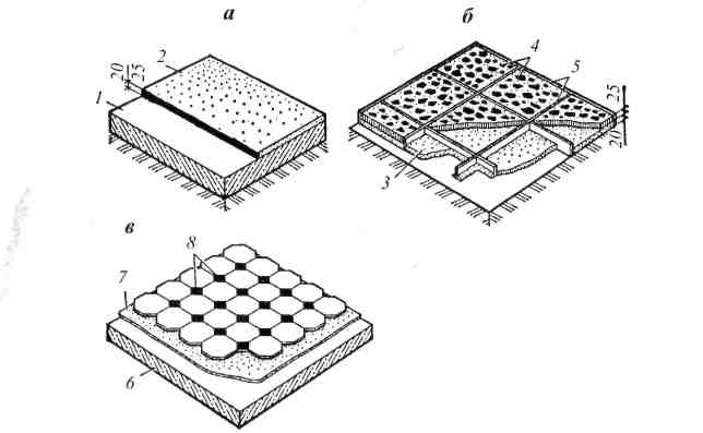 Укладка мозаичной плитки на сетке: пошаговая инструкция!