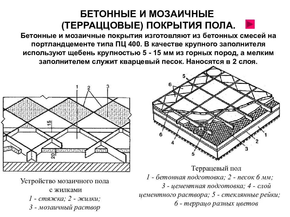 Как самостоятельно уложить и приклеить мозаичную плитку в ванной. как клеить мозаичную плитку на сетке – советы специалистов - все о строительстве