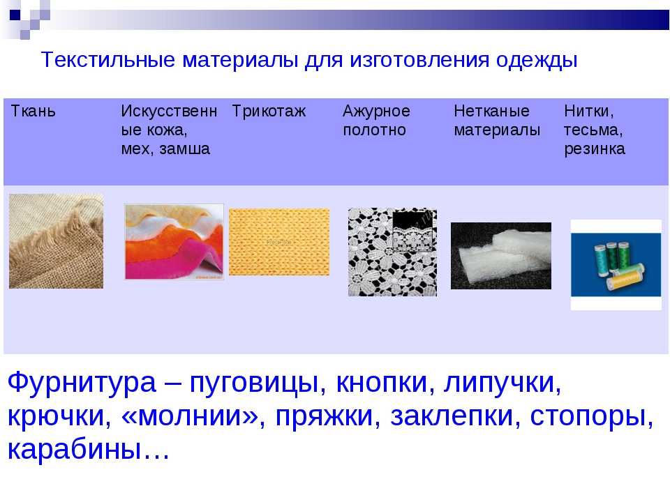 Текстильное оформление интерьера