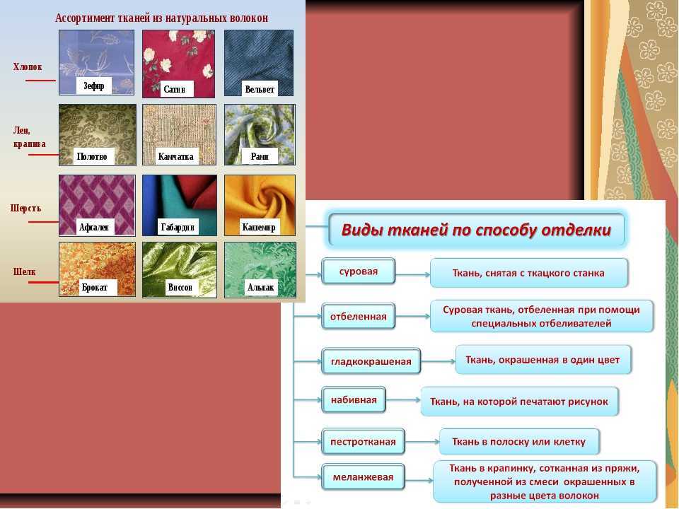 Текстиль для дома: свойства тканей | виды тканей, используемые для пошива различных бытовых изделий
