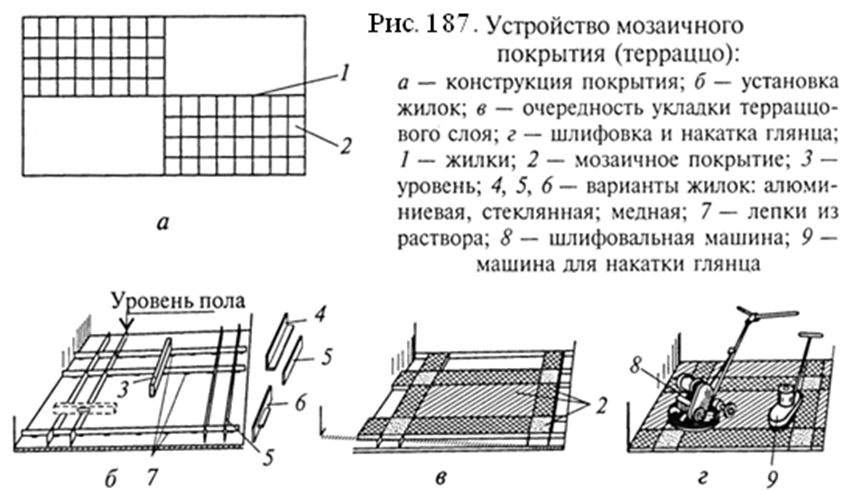 Как правильно клеить мозаику в ванной комнате, выбор клея и материалов Пошаговая инструкция выполнения работ: поклейка на сетке для ванной