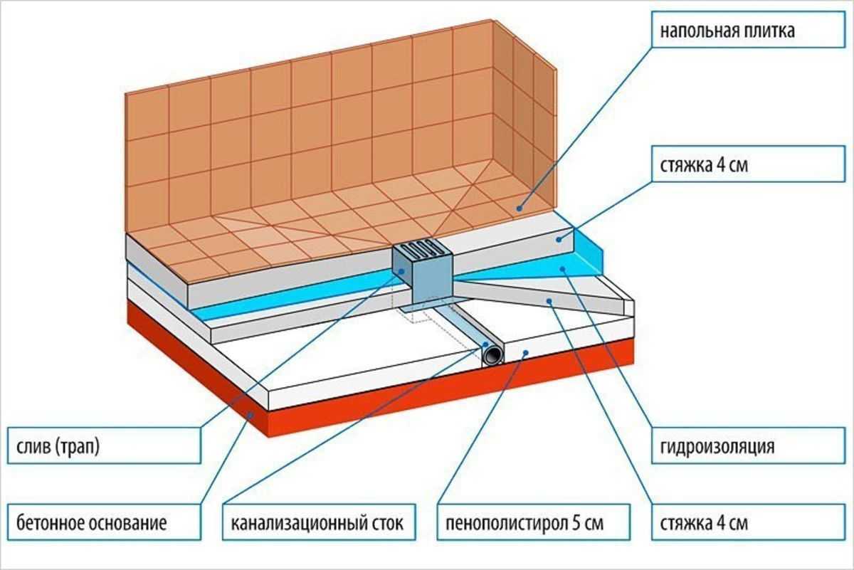 Укладка мозаики: технология, выбор клея, советы, нюансы