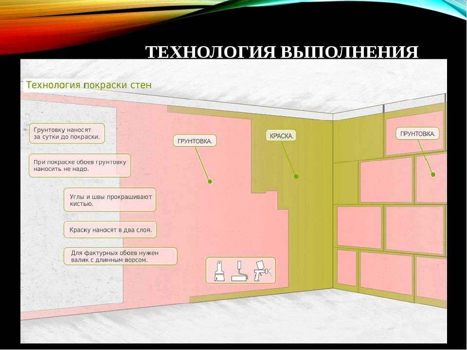 Как снять краску со стен (акриловую и другую) своими руками: как и чем быстро убрать старое покрытие, как удалить покраску под поклейку обоев и т.д.