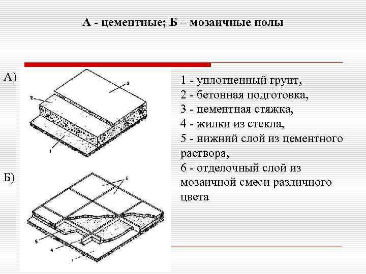 Укладка мозаичной плитки на стену на сетке своими руками: в бассейне, на пол и в ванной