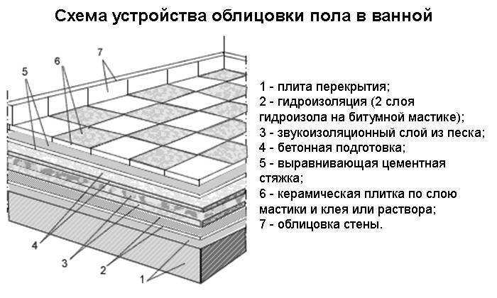 Стеклянная мозаика на сетке | otvetclub.com