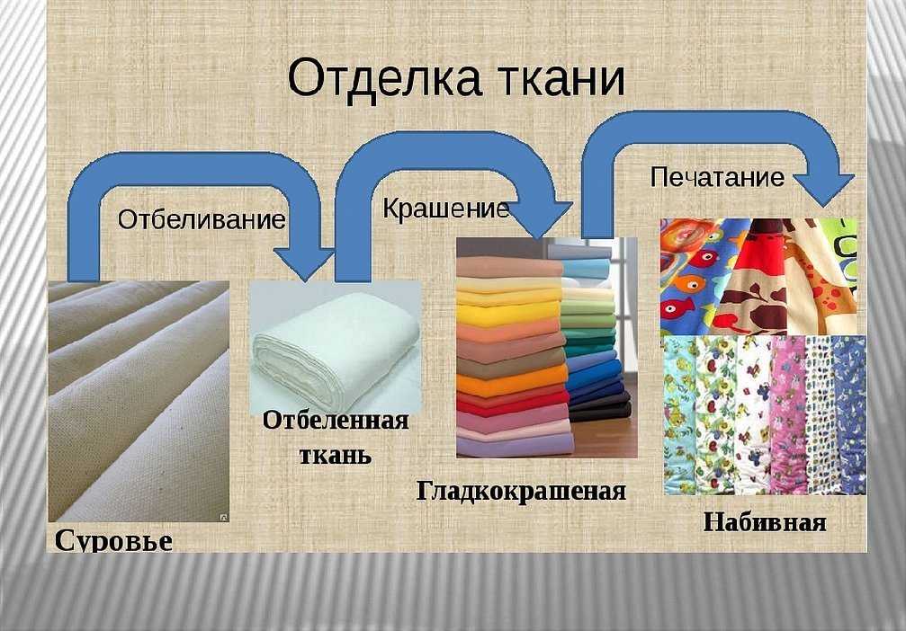 Домашний текстиль: уют в деталях — design time