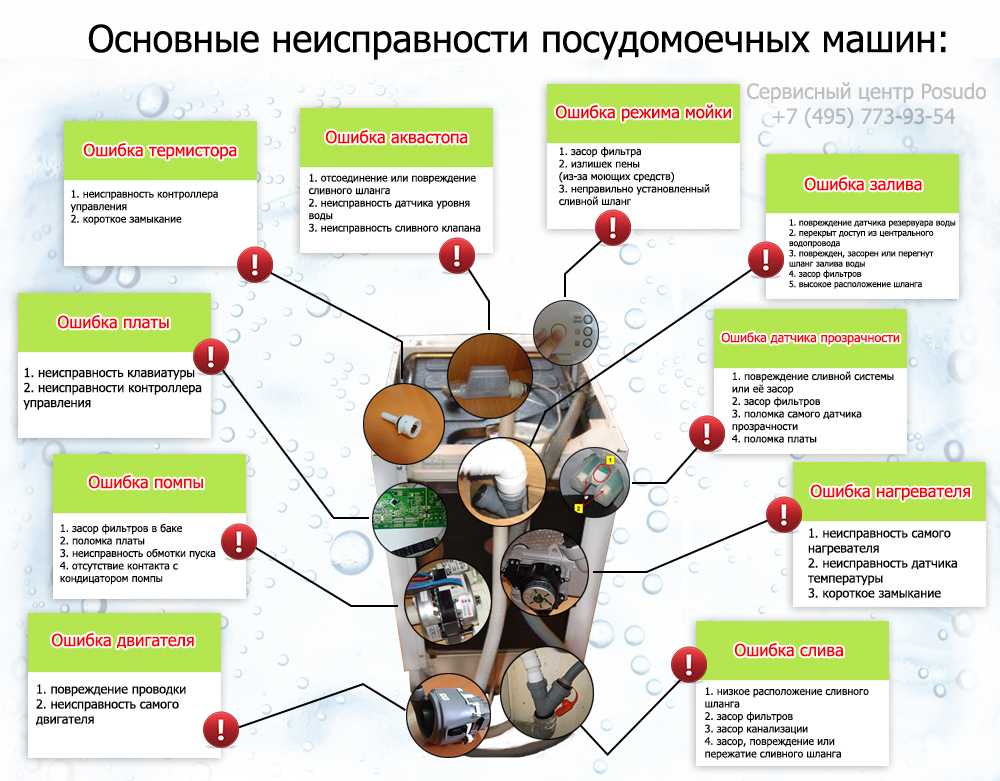 Посудомоечная машина не сливает воду: причины и их устранение