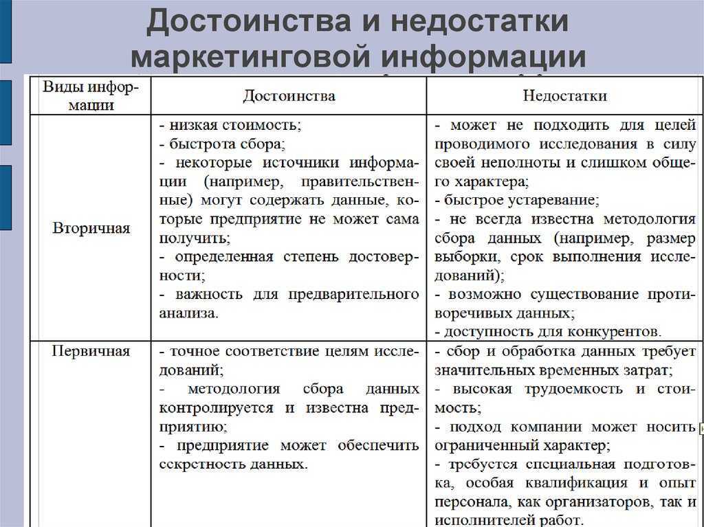 Квартира на первом этаже: покупать или нет, плюсы и минусы