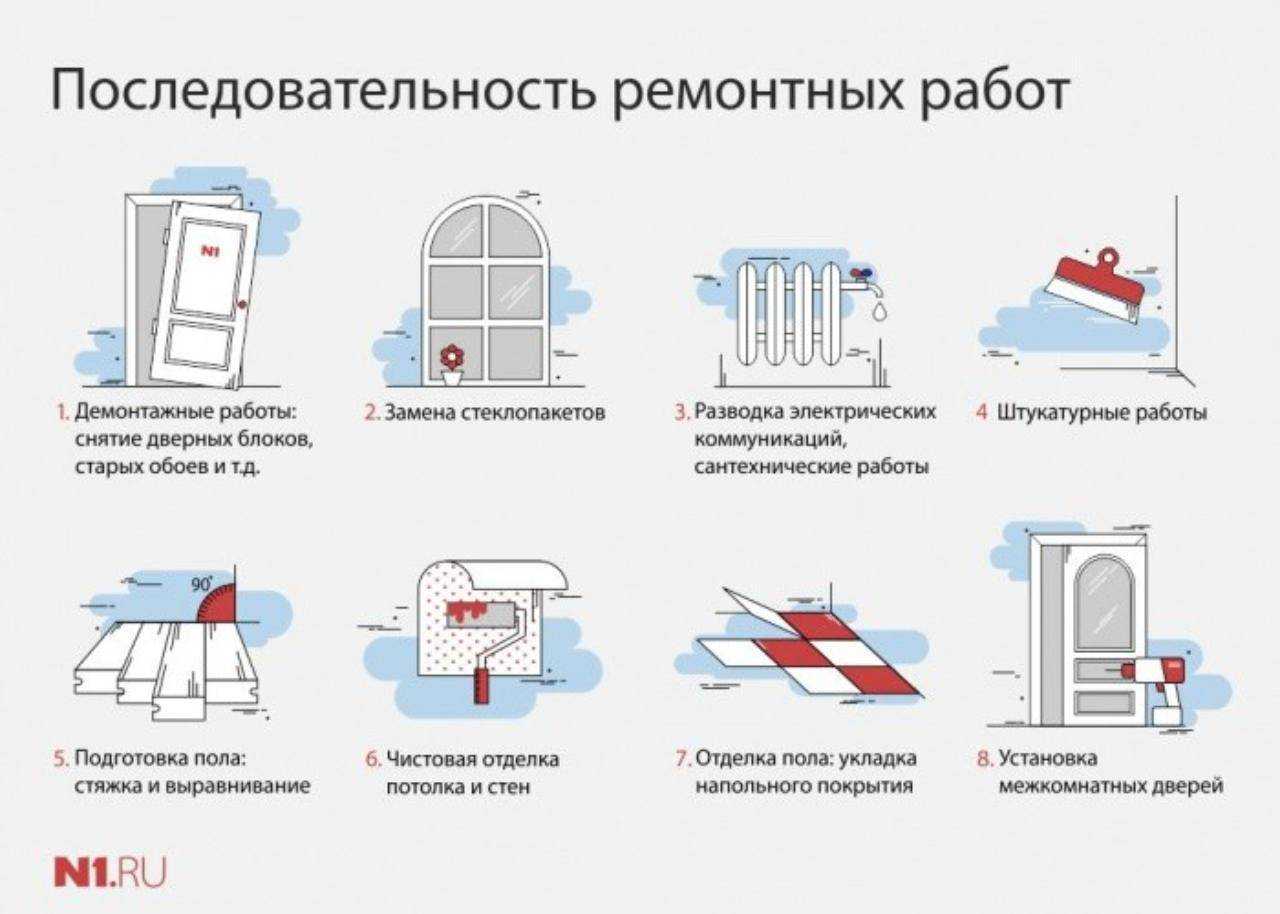Чем можно отделать стены в туалете кроме кафельной плитки?