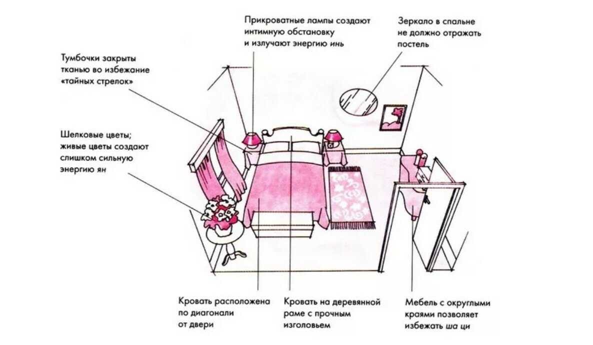 Кровать по фен-шуй - fehnshuj.ru