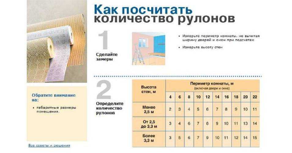 Сколько квадратных метров в рулоне обоев