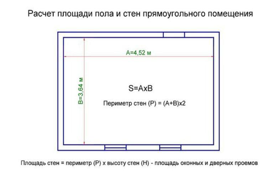 Разберем особенности вычисления площади комнаты и покажем простую инструкцию