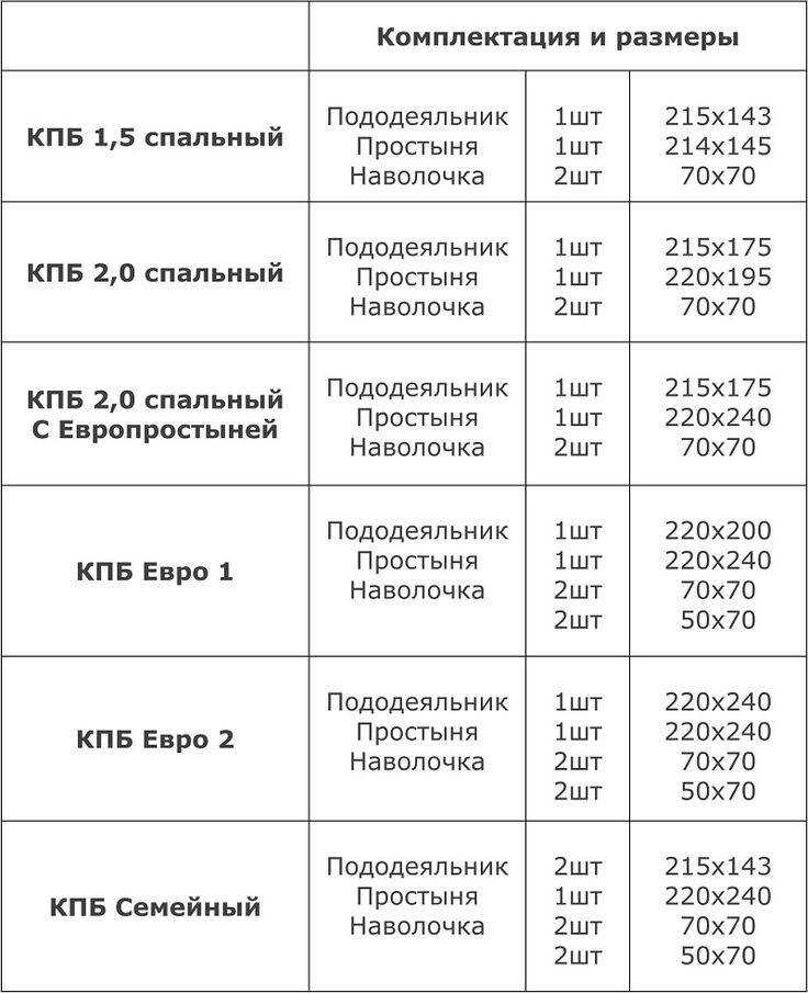 Размеры постельного белья на разные кровати: таблица, как подобрать, какое покупать
размеры постельного белья на разные кровати: таблица, как подобрать, какое покупать