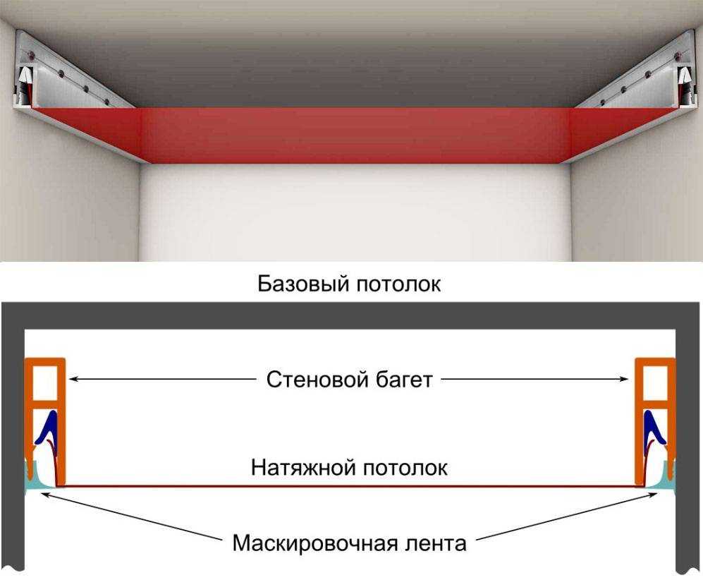 Какой выбрать материал для натяжных потолков
