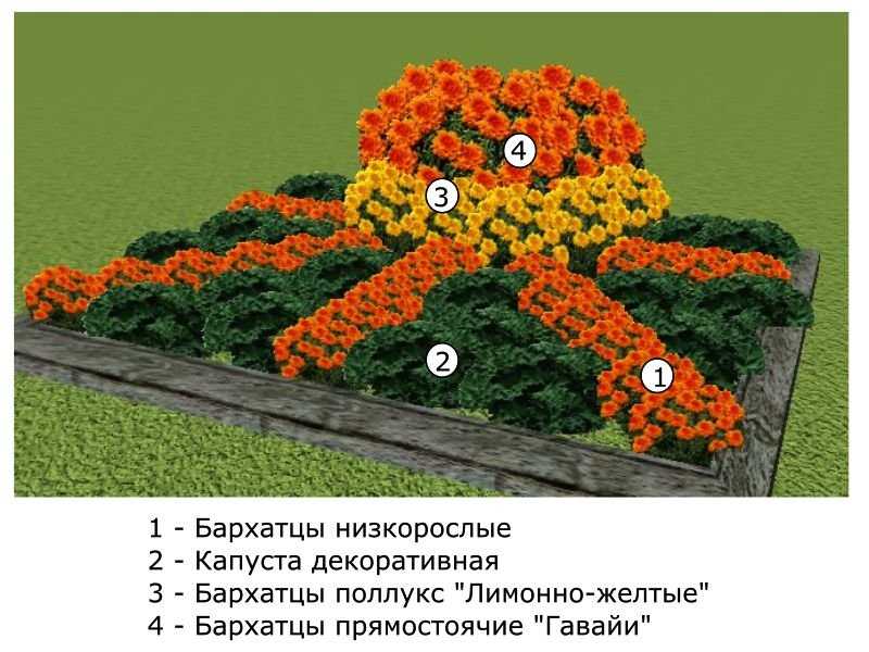 Украшаем дачный участок многоярусными клумбами