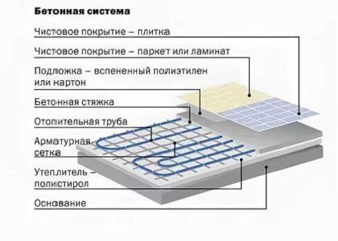 Как клеить мозаику на сетке — практические советы