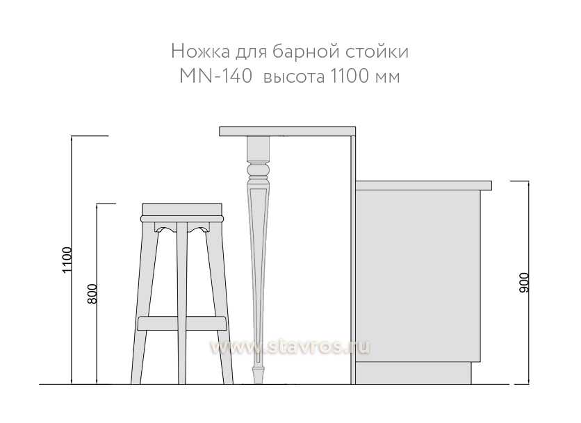 Высота барной стойки на кухне от пола