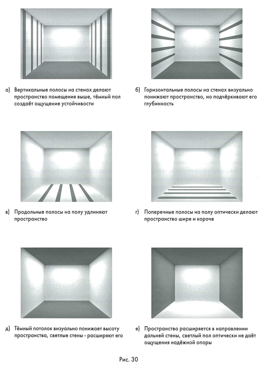 Цветовое сочетание стен, пола и потолка (70 фото) - идеи для интерьеров