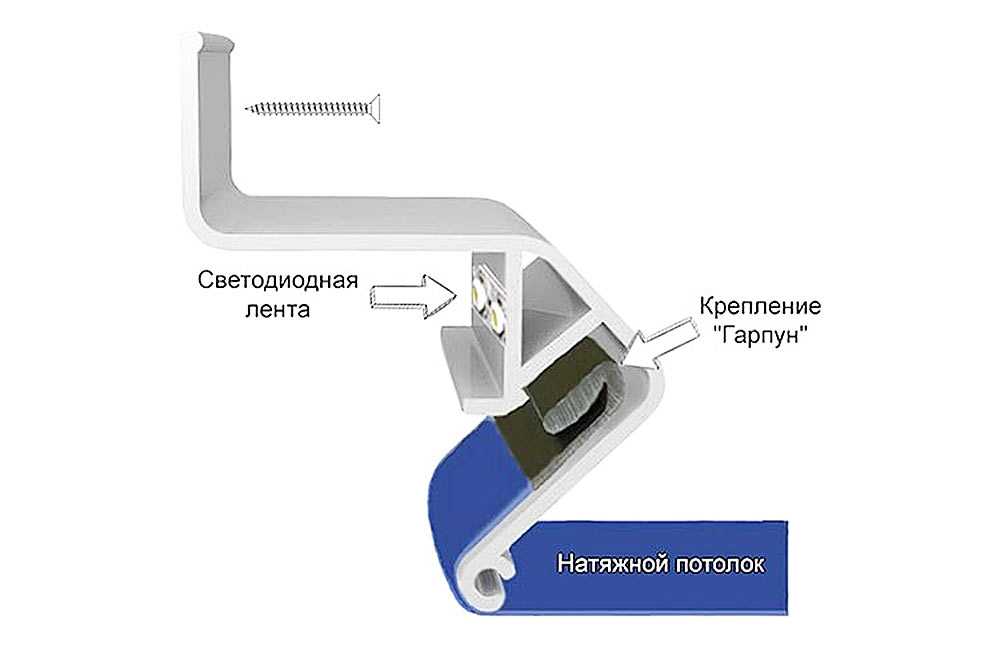 Установка светодиодных линий в потолке из гипсокартона. методы монтажа конструкции