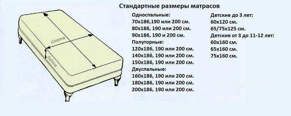 Размеры матрасов: какие бывают стандартные размеры