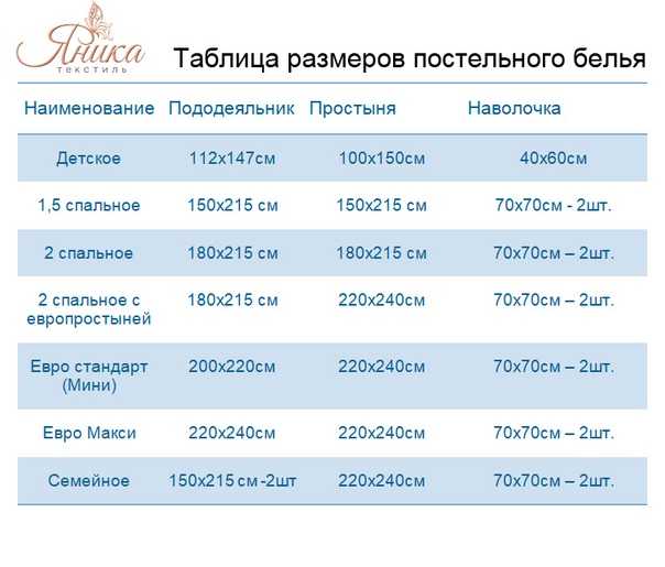 🛏 размеры постельного белья: таблицы и стоимость