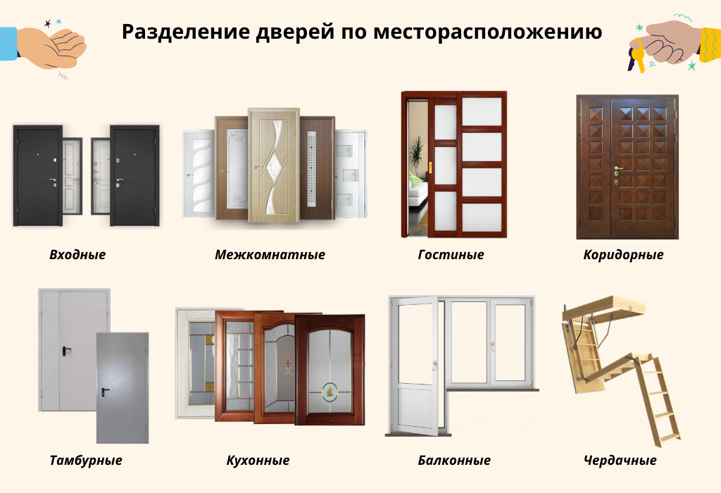 Виды межкомнатных дверей. описание преимуществ и недостатков | все про двери