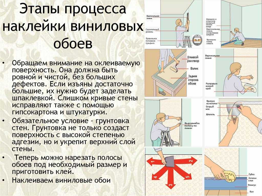 Как правильно клеить бумажные обои на стены? ⋆ как хорошо жить