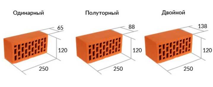 Стандартные размеры кирпича - красного, силикатного и обицовочного