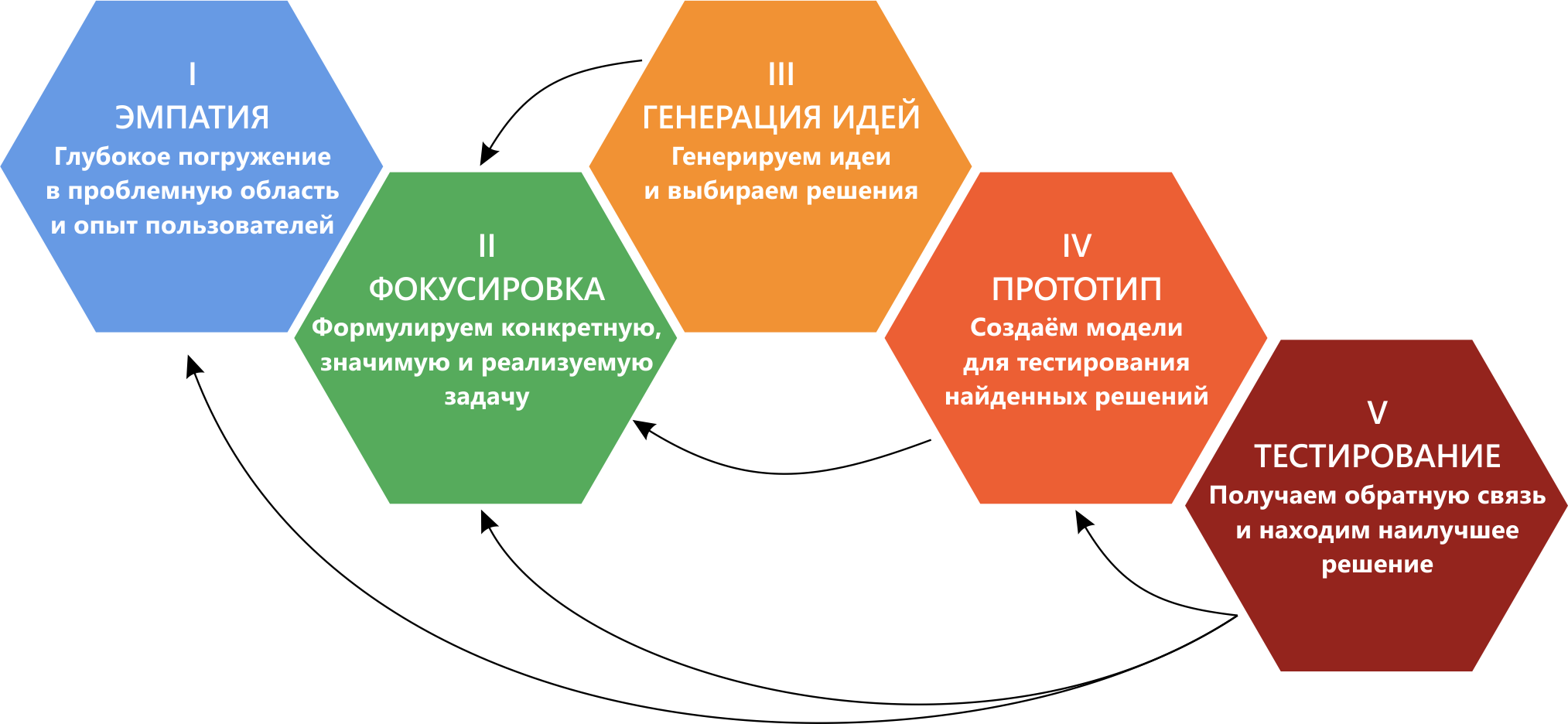 Чем можно закрыть неровности стен