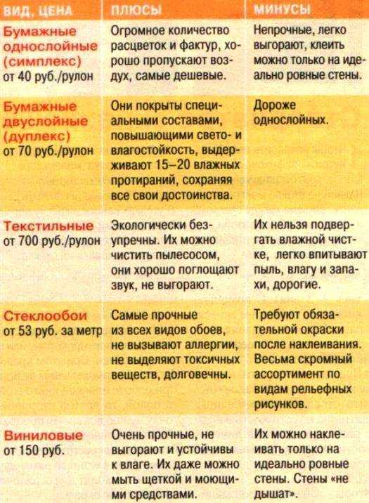 Как выбрать обои для гостиной: 85 идей (фото)