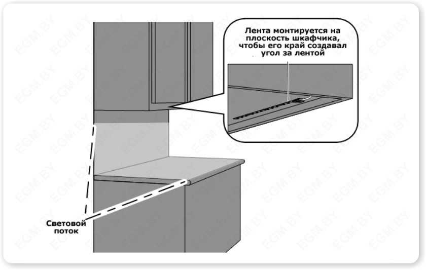 Как сделать подсветку на кухне под шкафчиками для рабочей зоны (инструкция видео) - кухонный.ру