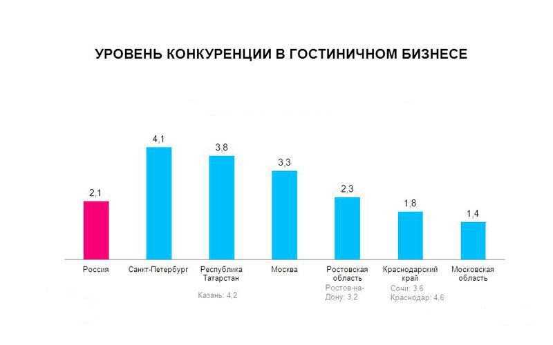 Топ-3 места в сочи, о которых не пишут путеводители – необычный туристический маршрут и отель для всей семьи!