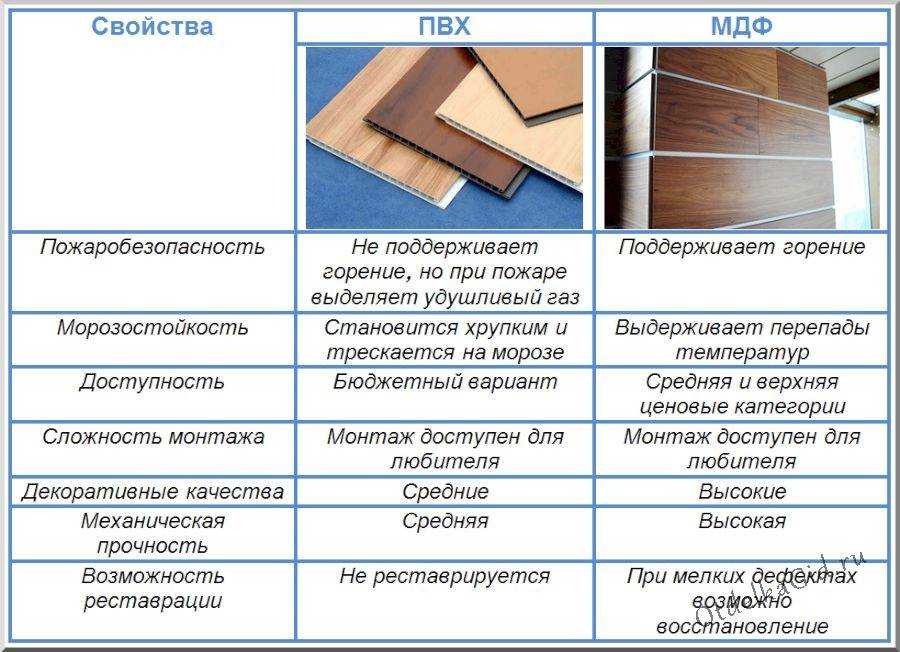 6 советов по выбору мдф-панелей для стен