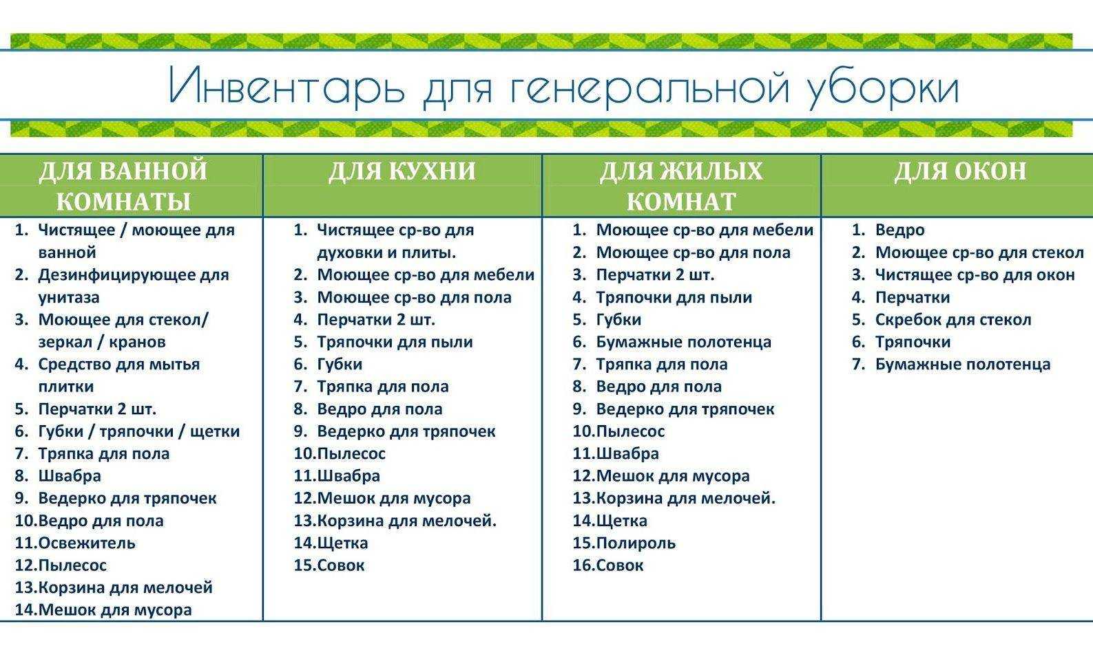 Пошаговый план уборки (и немного от хлама). чистую энергетику в каждый дом!