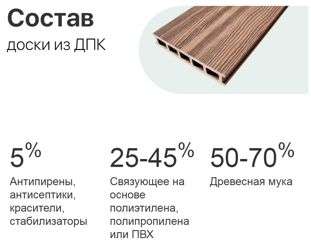 Террасная доска (36 фото) – виды, плюсы, минусы и варианты применения