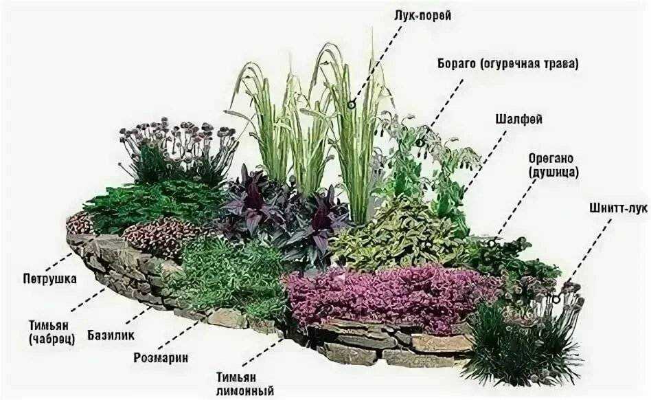 Многоярусная клумба для цветов: фото и идеи своими руками