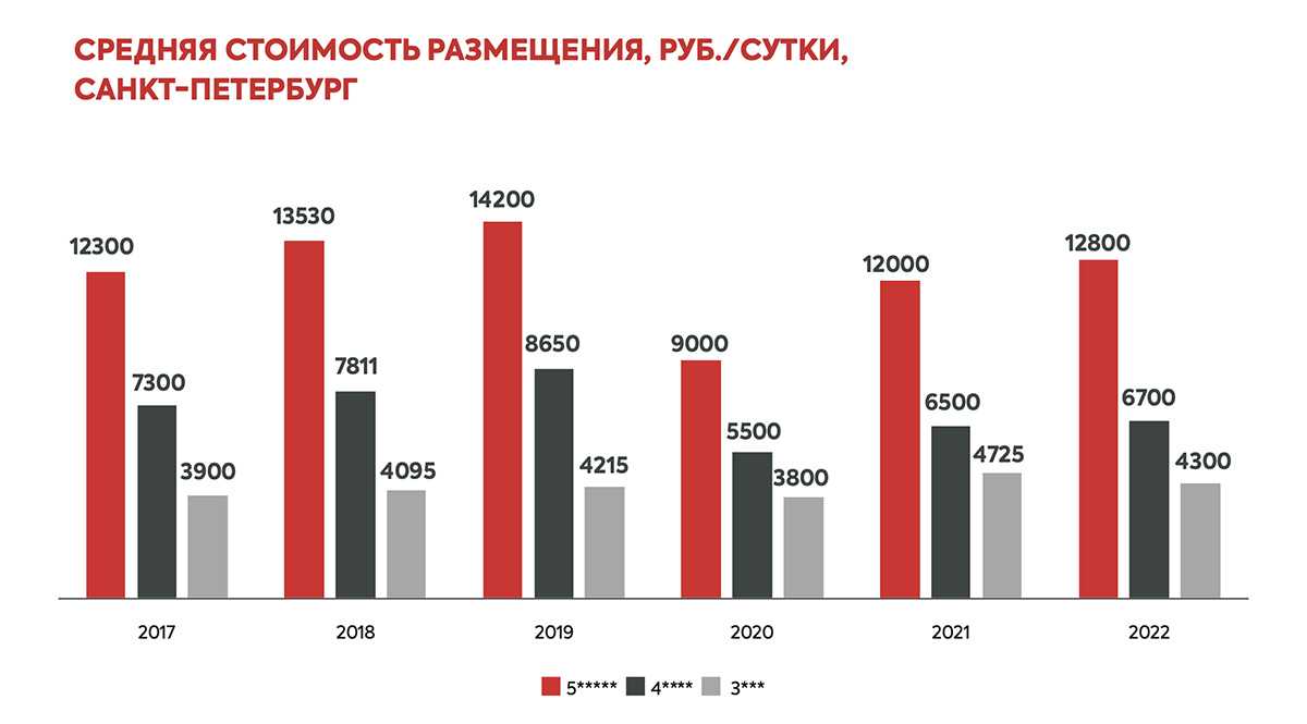 Гид по сочи: все об отдыхе на лучшем пляжном курорте россии – блог о путешествиях