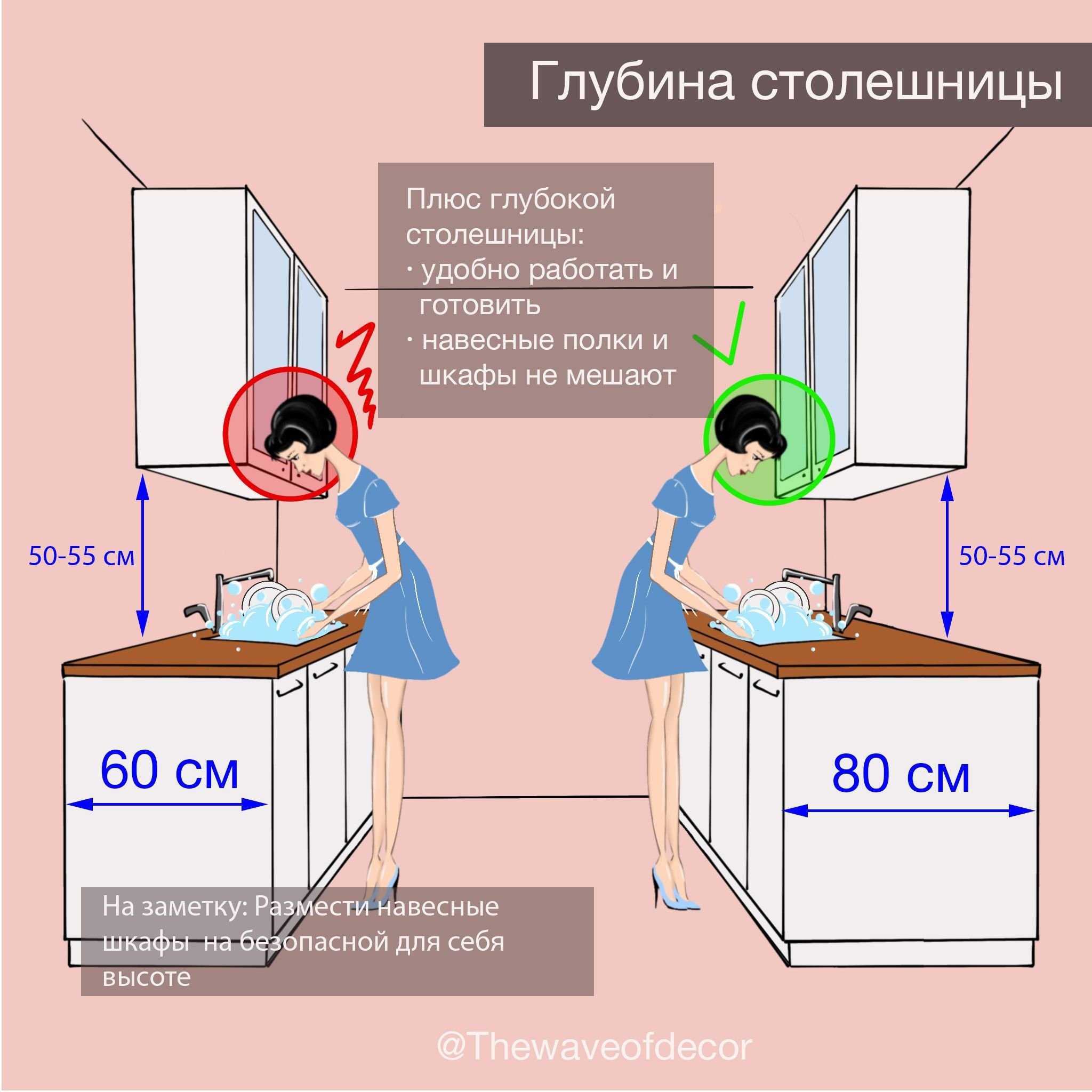 Эргономика кухни:  самые важные правила обустройства (+35 фото)