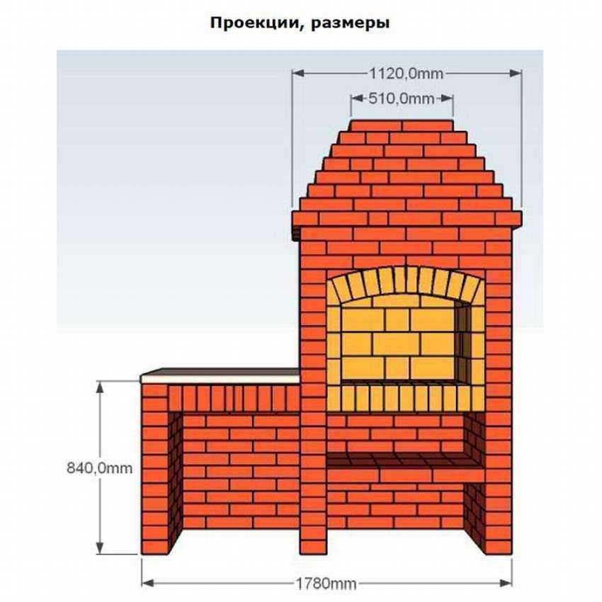 Беседка с коптильней: идеи для дачи, строительство своими руками