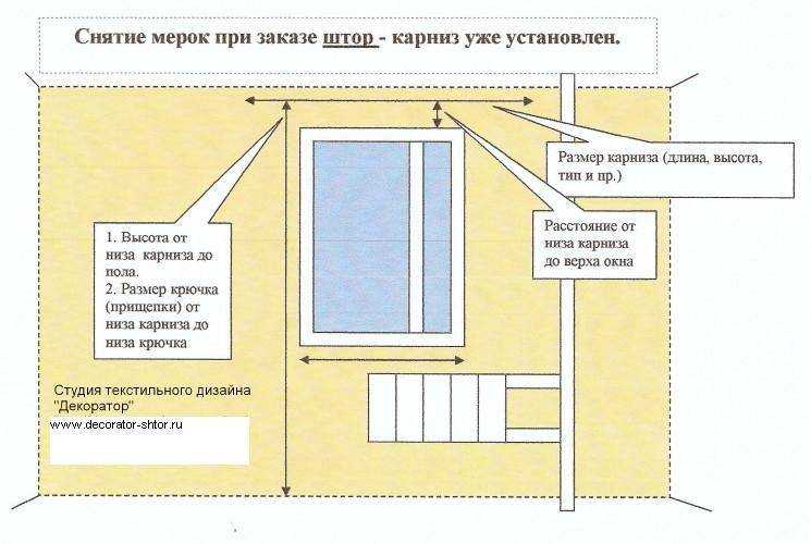 Выбираем размер штор: ширина, длина, сборка