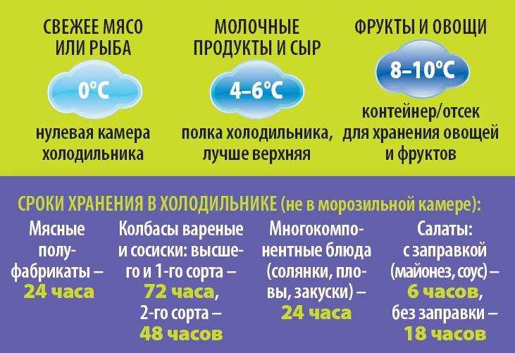 Как правильно отрегулировать температуру в холодильнике