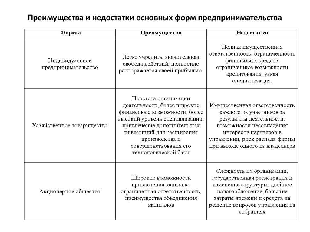 Квартира на первом этаже - плюсы и минусы, стоит ли покупать недвижимость на первых этажах