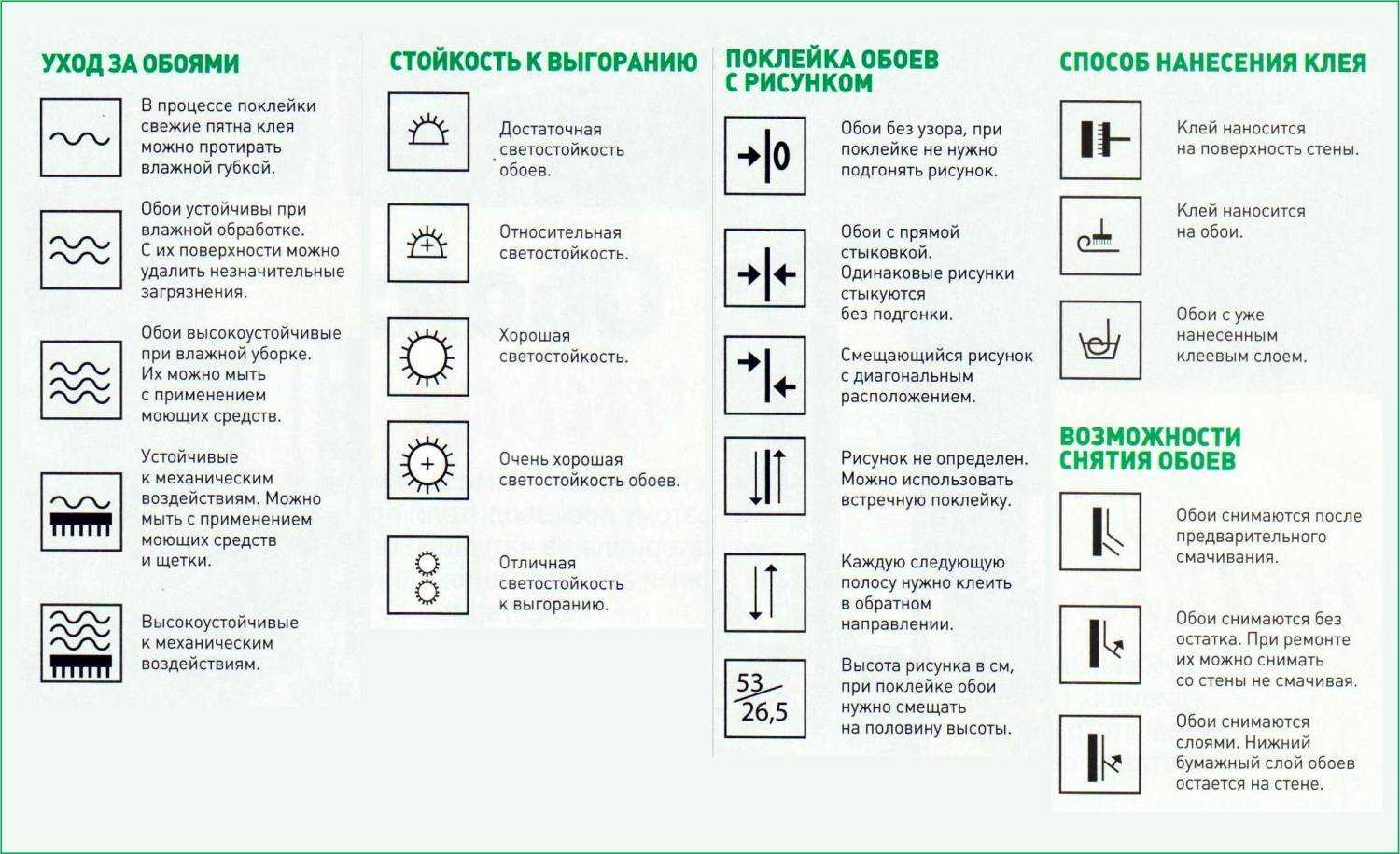 Расшифровка значков на обоях: буквенные и графические обозначения