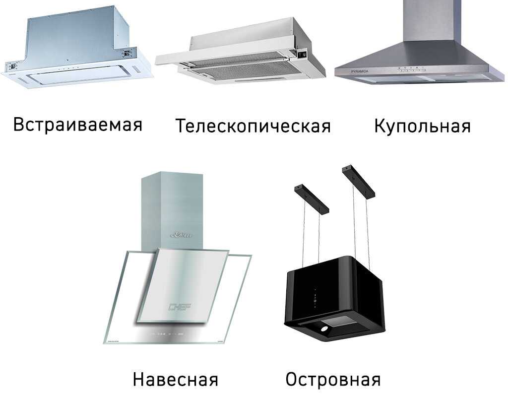 Как выбрать подходящую модель вытяжки для кухни Рассмотрим виды, варианты дизайна и примеры для маленьких кухонь
