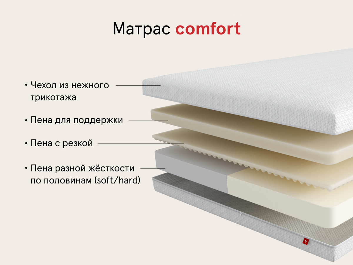 Как правильно выбрать матрас. какой матрас лучше выбрать для сна взрослому