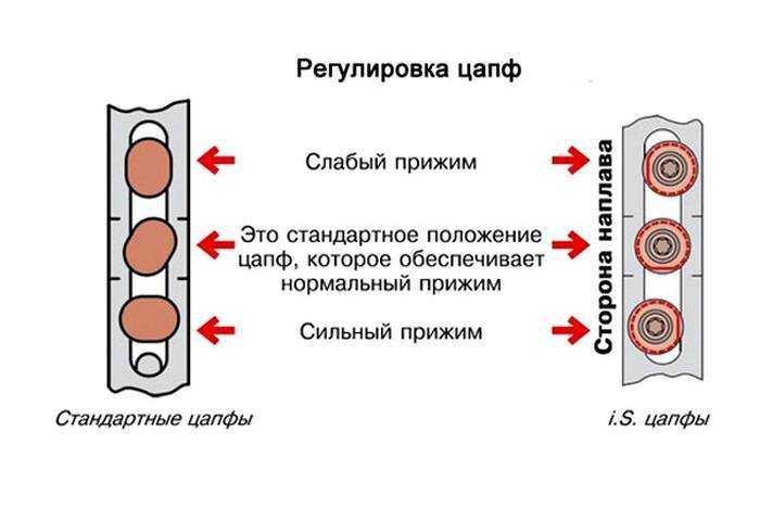 Регулировка пластиковых окон самостоятельно, инструменты для регулировки окна, инструкция по регулировки пвх окон