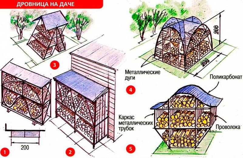 Дровяник и простой дровник своими руками: варианты и чертежи (+дровницы)