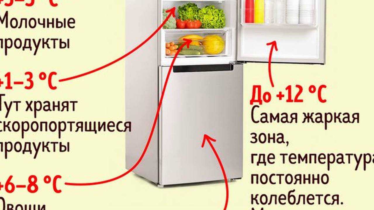 Расскажем про оптимальную температуру в холодильнике в различных отсеков и полок Покажем, как правильно измерить и отрегулировать температуру