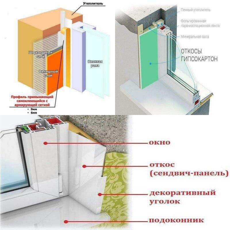 Отделка откосов окон внутри и снаружи своими руками - варианты отделки пластиком, штукатуркой, сайдингом, сэндвич панелями (80 фото)