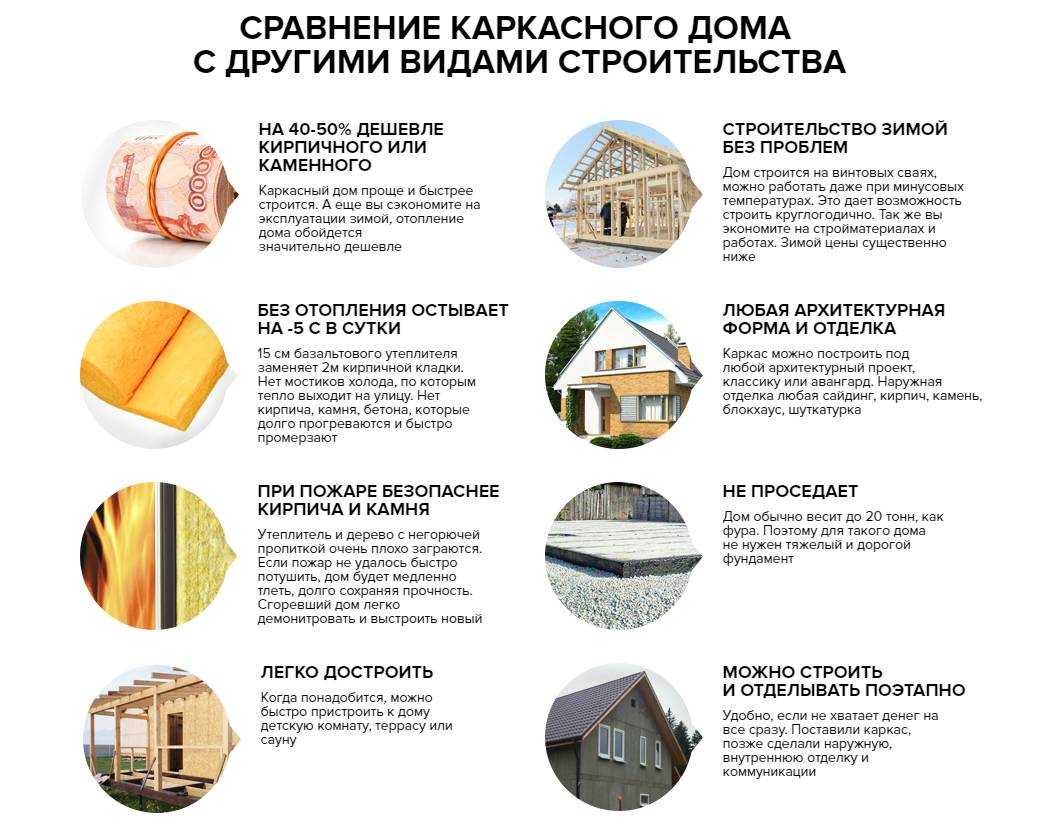 Выбираем сами лучшую постройку по каркасной технологии. | karkasnydom